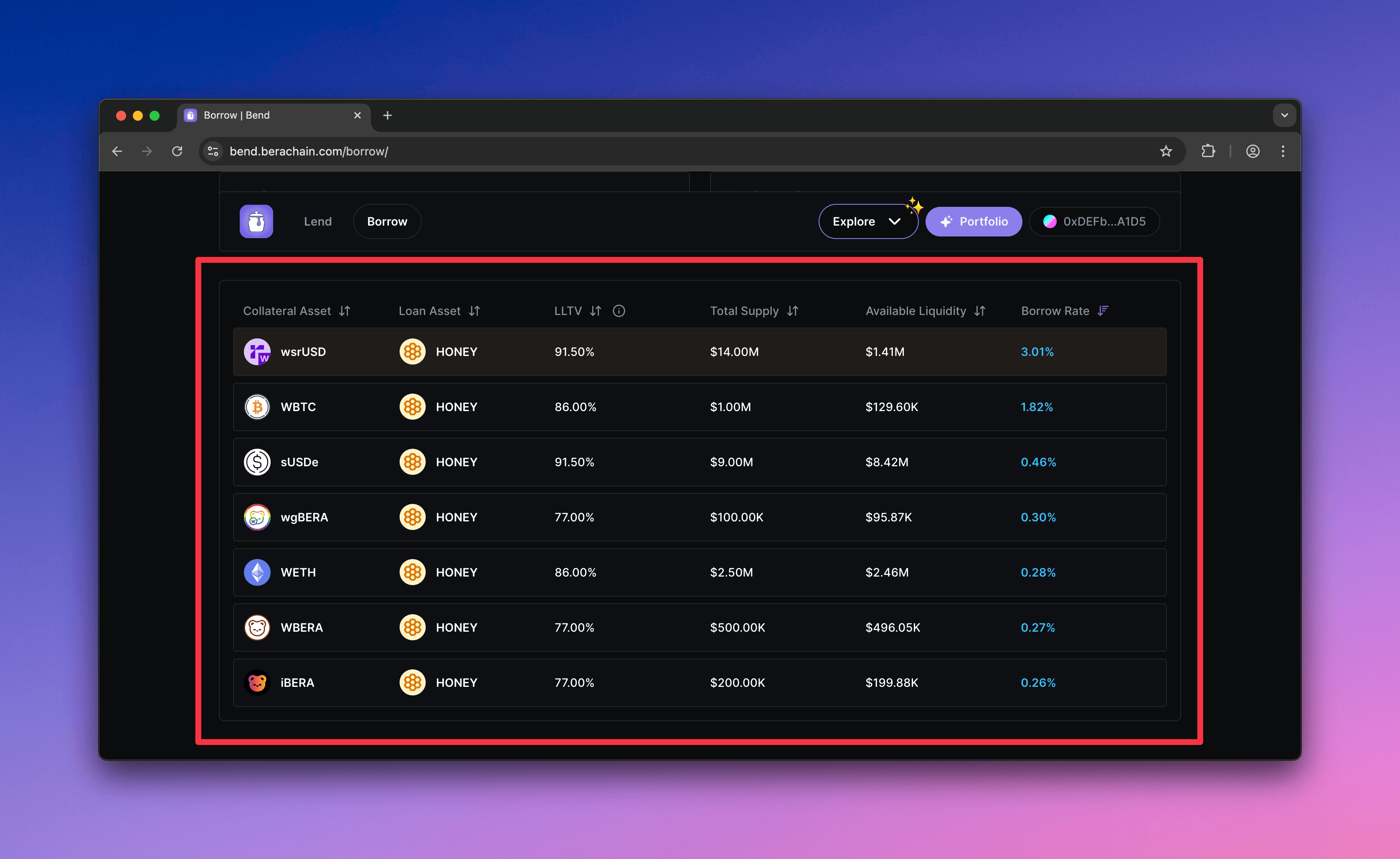 Bend - Markets Overview