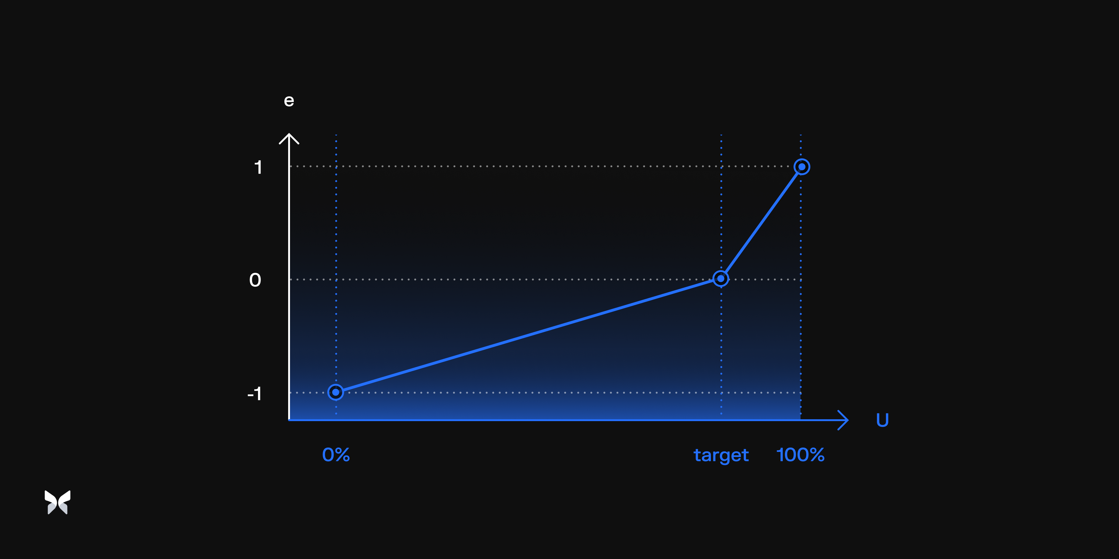 Morpho - Formula Error